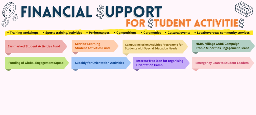 Financial Support for Student Activities